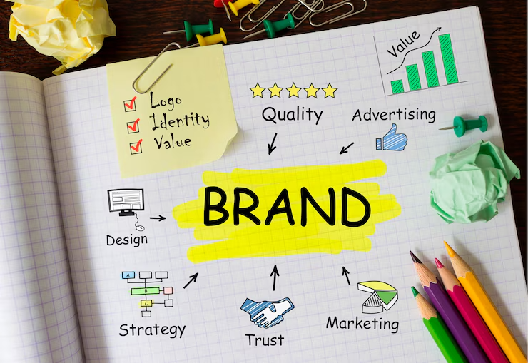 Branding & Design